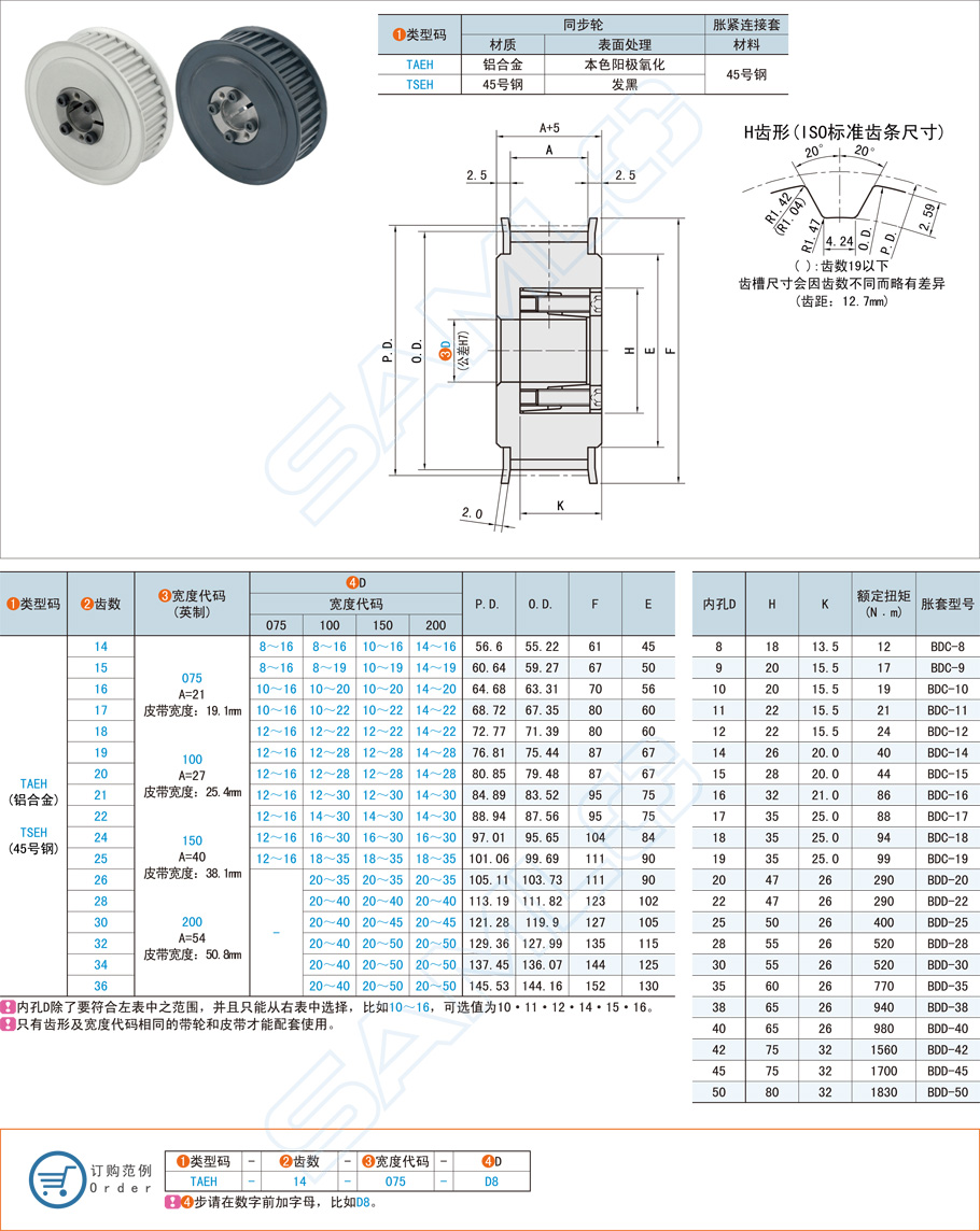 免鍵同步帶輪與脹緊連接套怎么配對