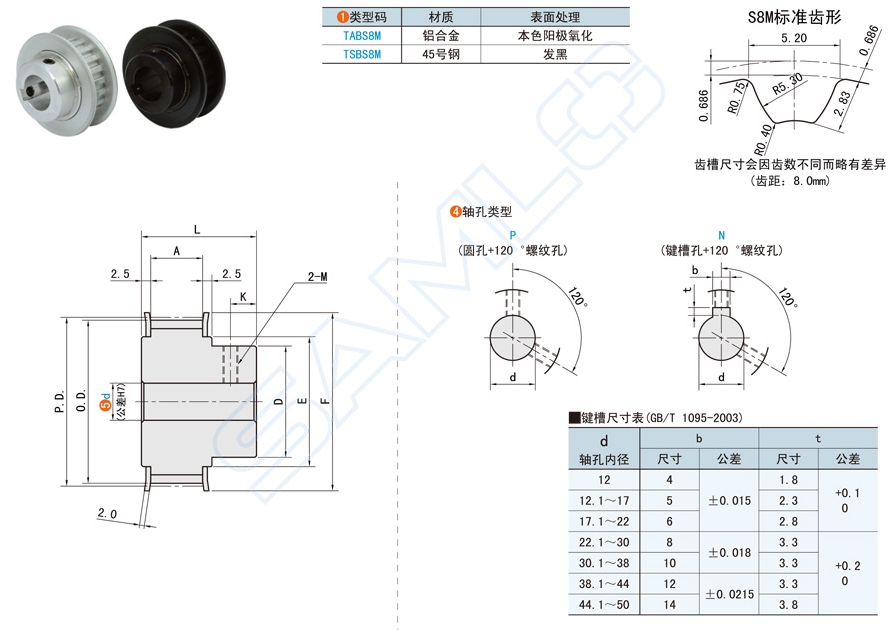 高扭矩同步帶輪在汽車發動機的應用