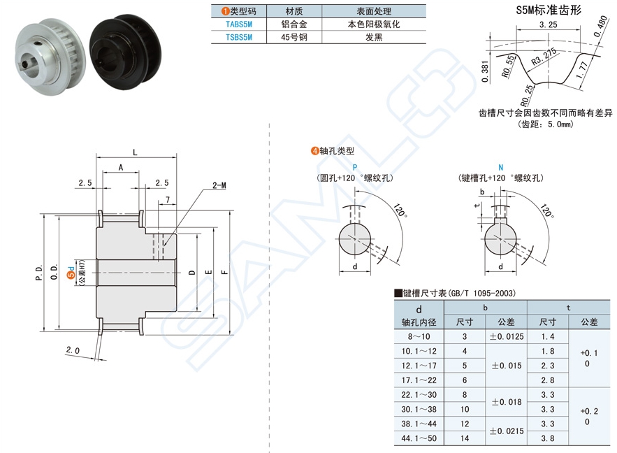 凸肩型高扭矩同步帶輪的特點和應用場景