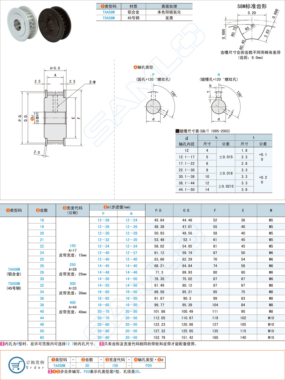 同步帶輪選型都有哪些依據