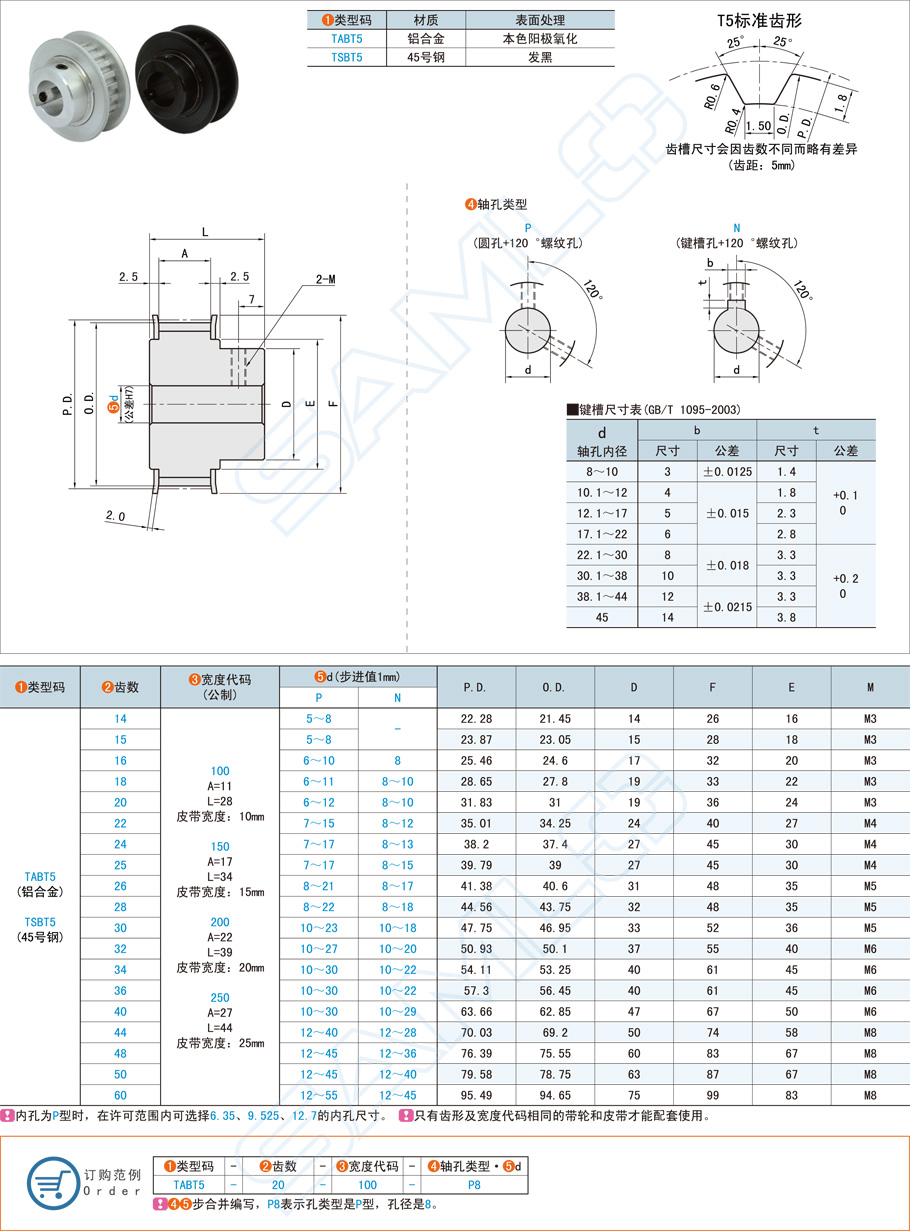 同步帶輪的齒數(shù)與直徑參數(shù)應(yīng)該怎么選配 同步帶輪的齒數(shù)與直徑參數(shù)應(yīng)該怎么選配