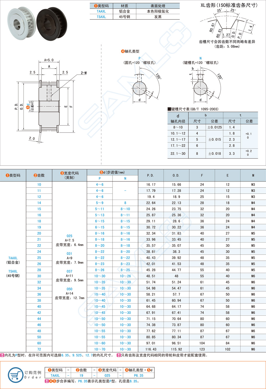 同步帶輪在MRI機上的應用