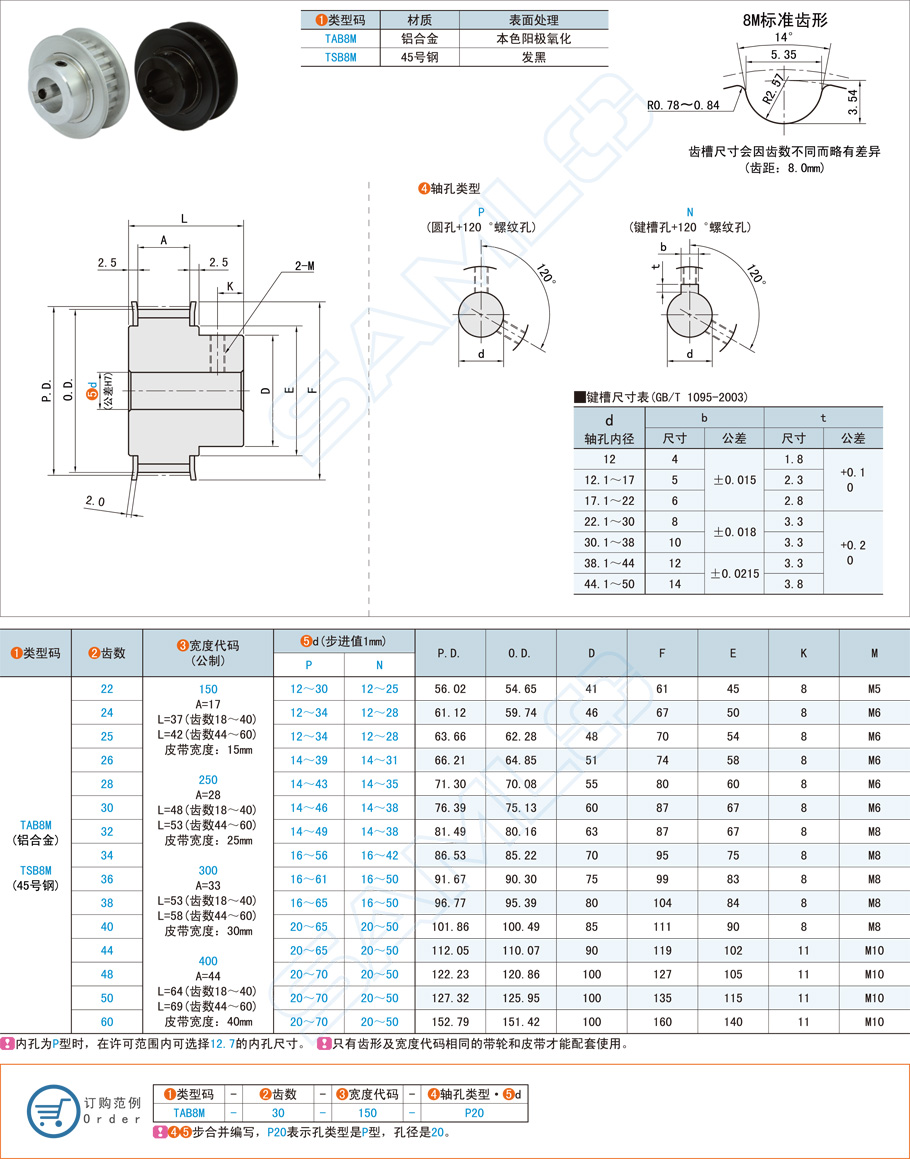 同步帶輪在卷繞機的應用方案