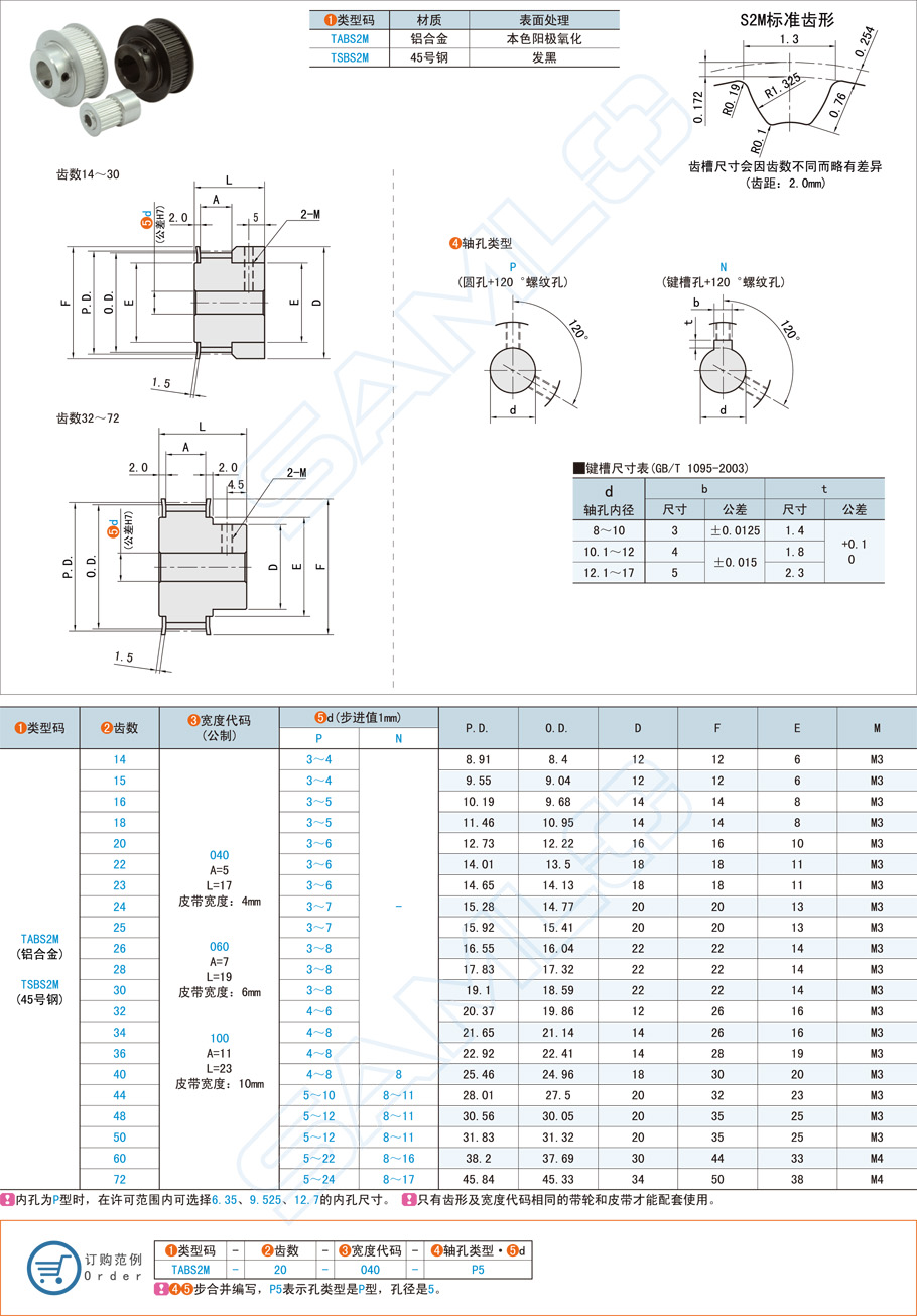 高扭矩同步帶輪需要加潤滑油嗎