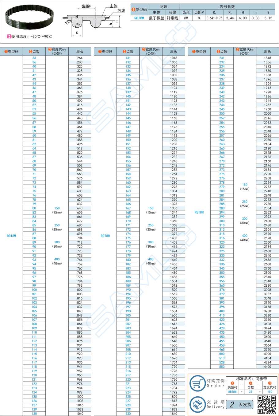 同步帶的線速度可達多少