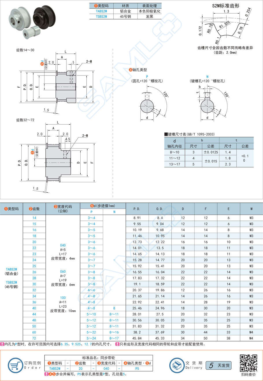 高扭矩同步帶輪經常斷裂