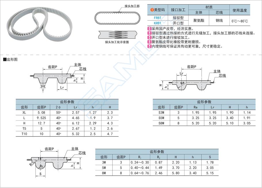 無需潤(rùn)滑的同步帶有哪些