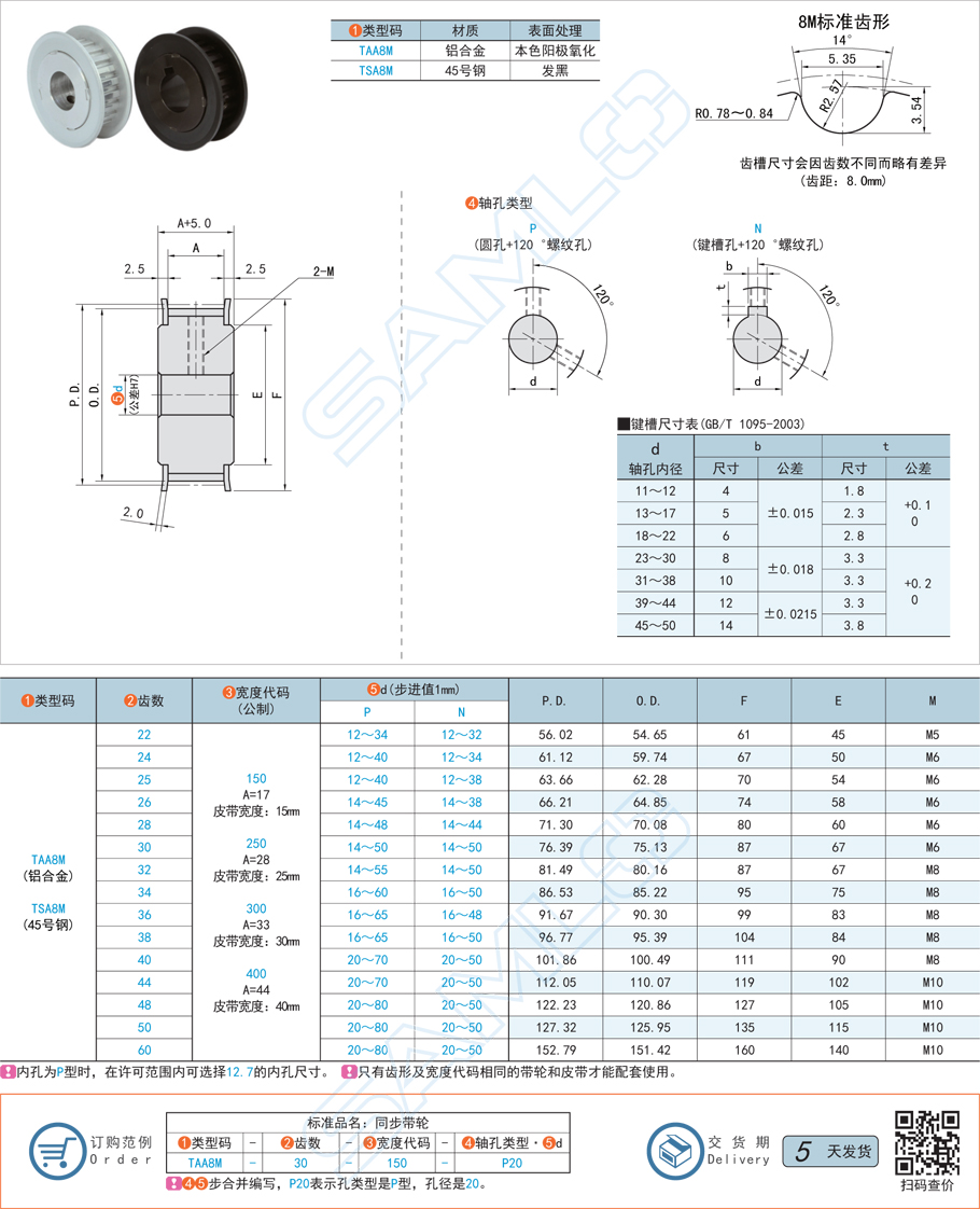 8M同步帶輪的最高轉(zhuǎn)速是多少