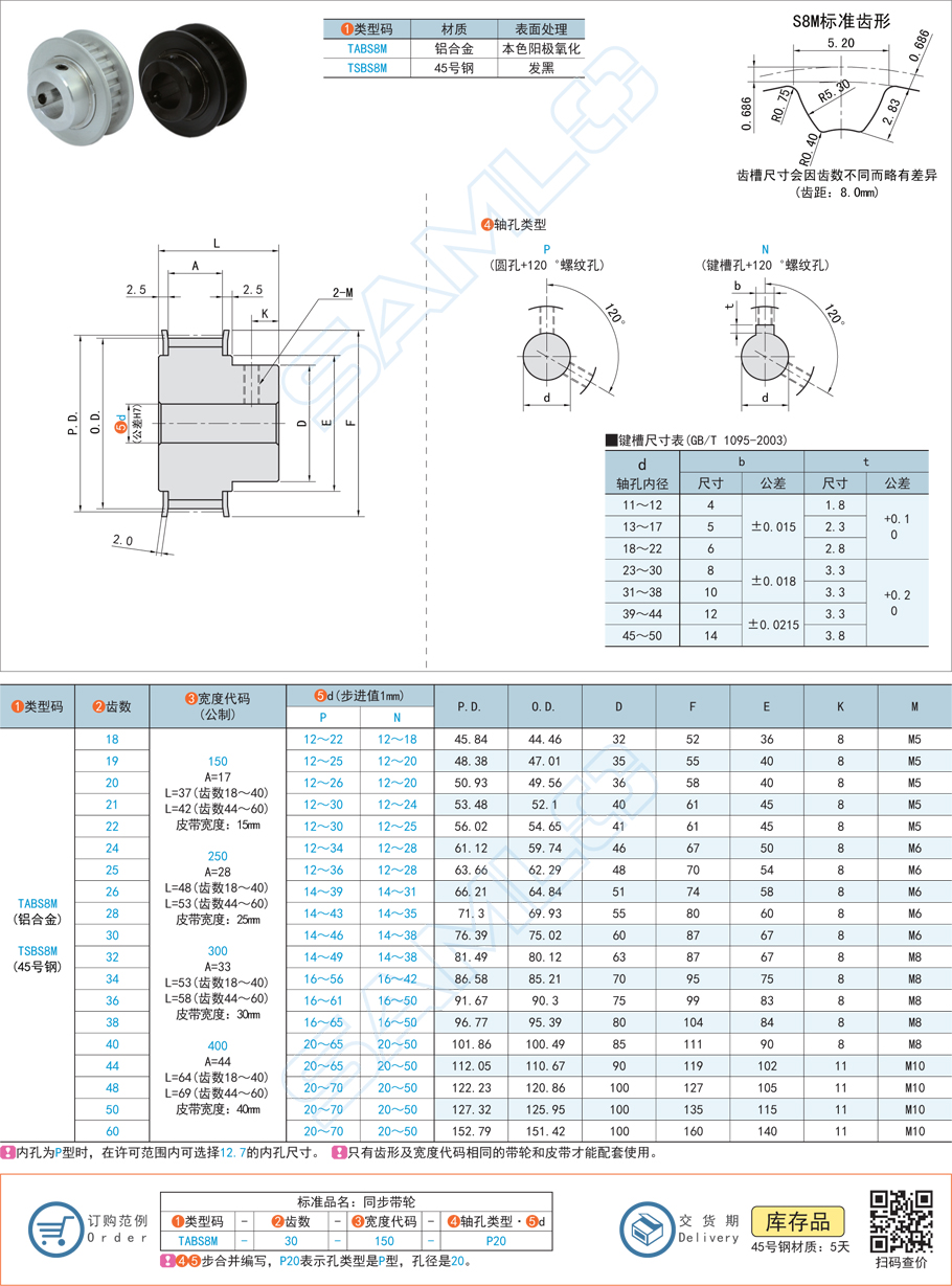 同步帶輪，同步輪傳動，帶輪效率下降
