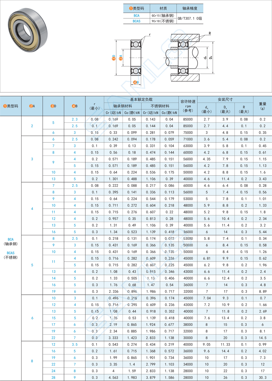深溝球軸承，軸承球面磨損，軸承磨損恢復