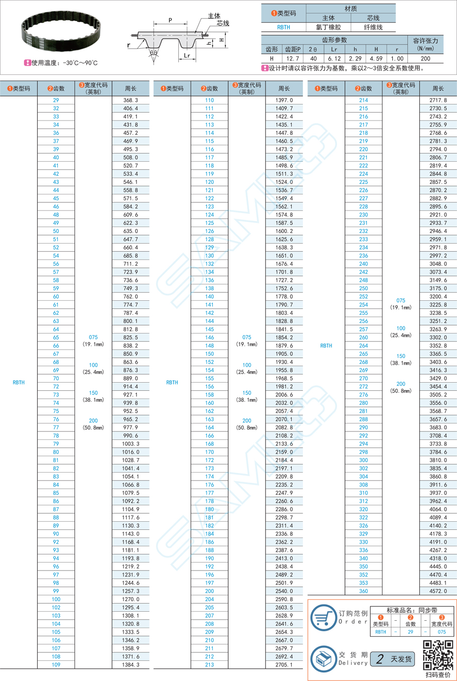 橡膠同步帶安裝，同步帶裝反