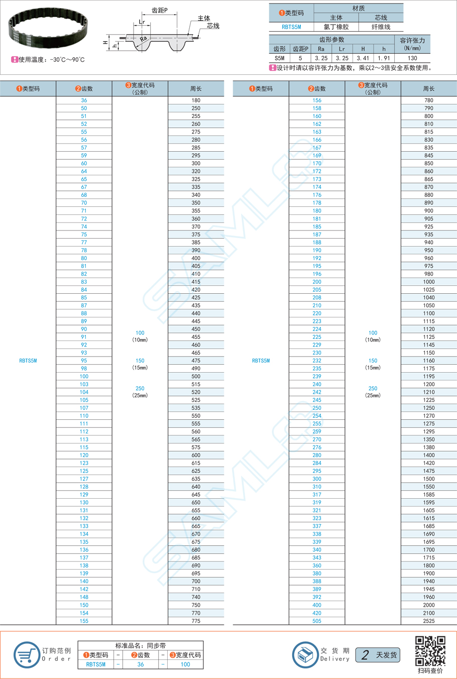 橡膠同步帶,同步帶齒型角錯誤,同步帶效率