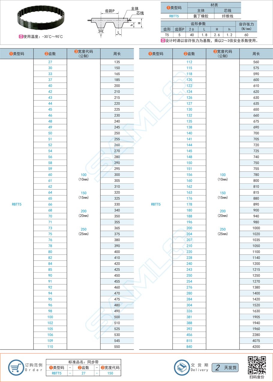 橡膠同步帶，同步帶嚙合，同步帶間隙不均，同步帶調整