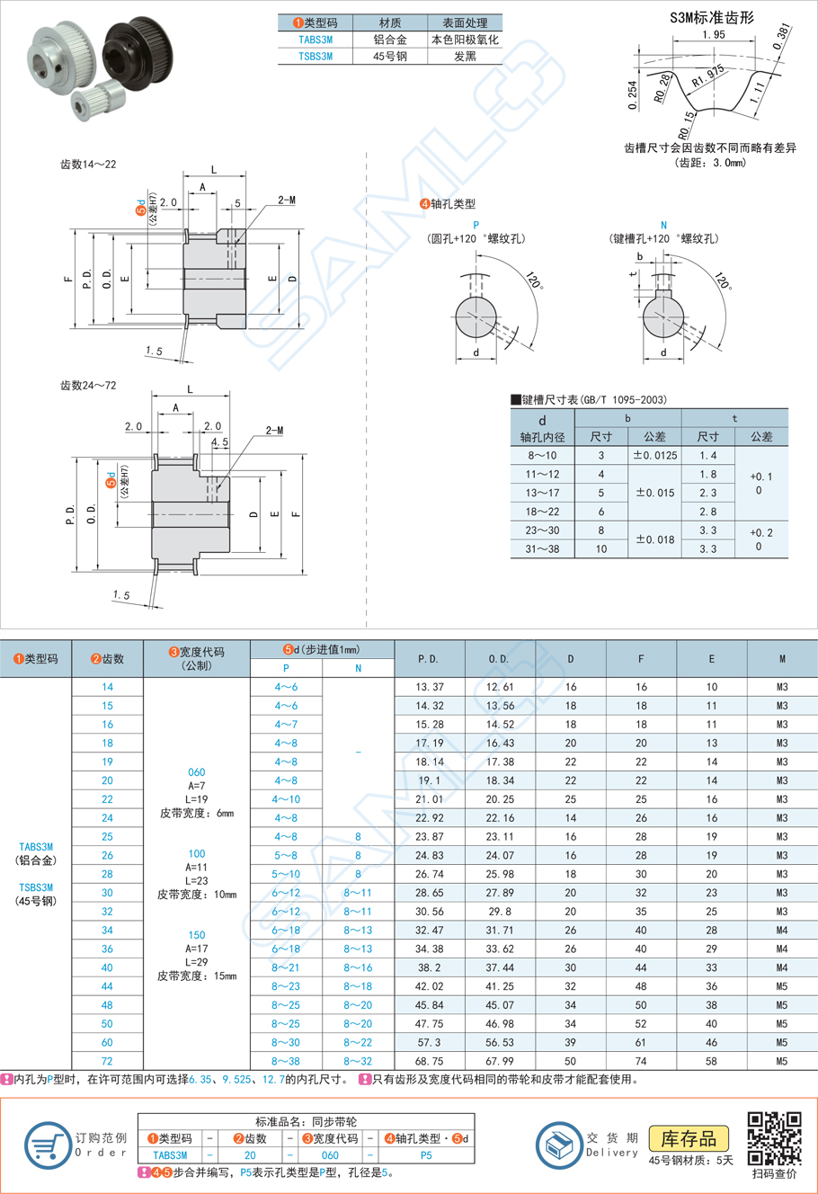 直線模組帶輪，同步帶輪，皮帶寬度