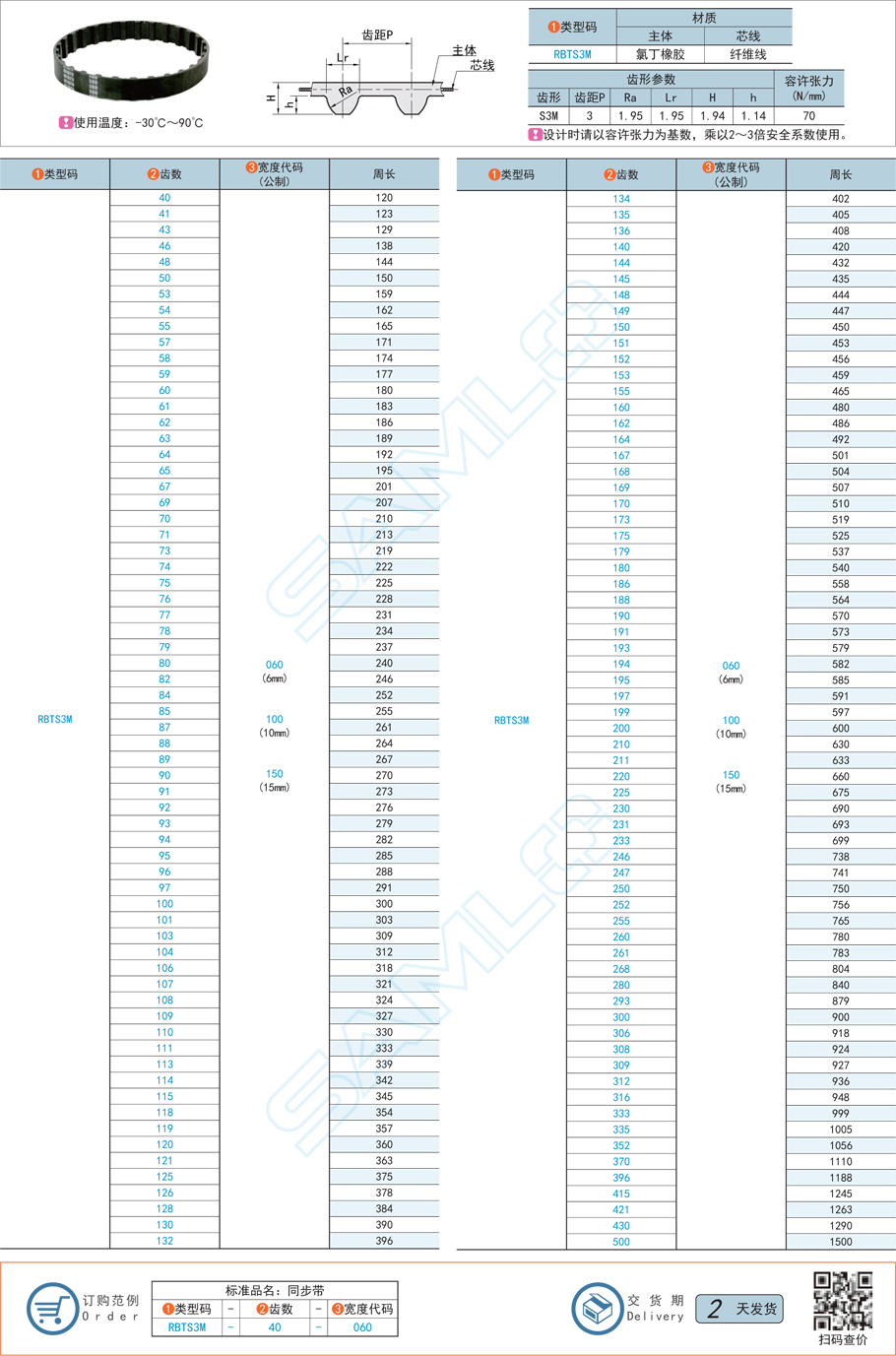 橡膠同步帶,同步帶表面,同步帶氣泡