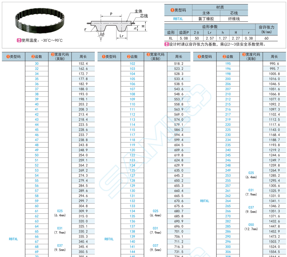 橡膠同步帶，同步帶打齒，同步帶齒距，同步帶誤差