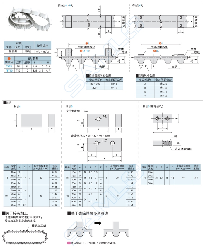 聚氨酯同步帶，同步帶模具，同步帶磨損