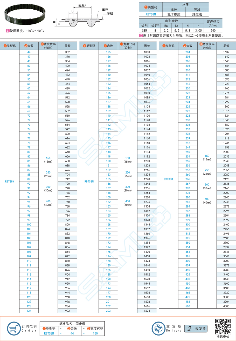 橡膠同步帶磨損,同步帶輪磨損,帶輪不同步